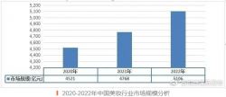 美妝開店，怎樣最省心省力？