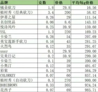大牌vs平價，到底哪個劃算？