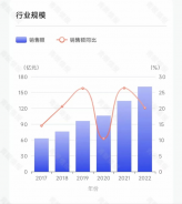 各大美妝巨頭，加碼香水賽道